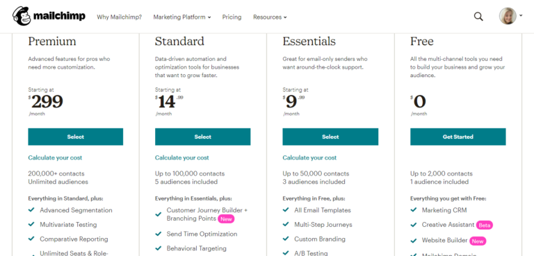 Prezzi di Mailchimp