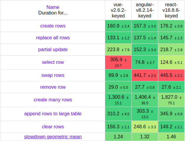 benchmark JS