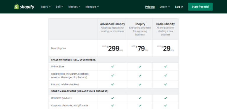 Prezzi Shopify
