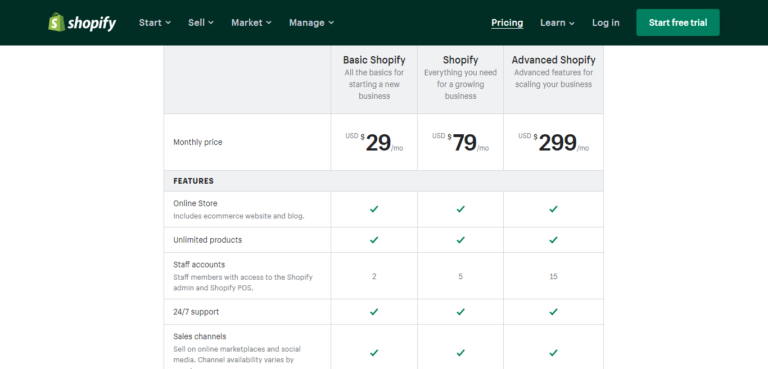 Prezzi Shopify