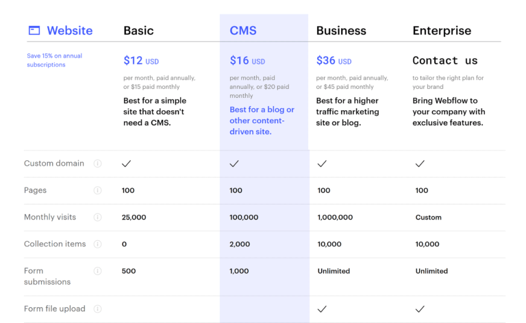 Piani del sito Webflow