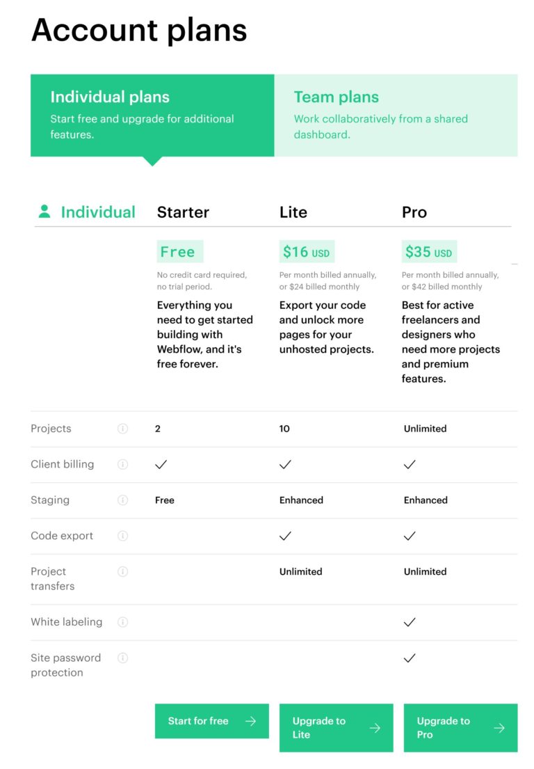 Piani dell'account Webflow