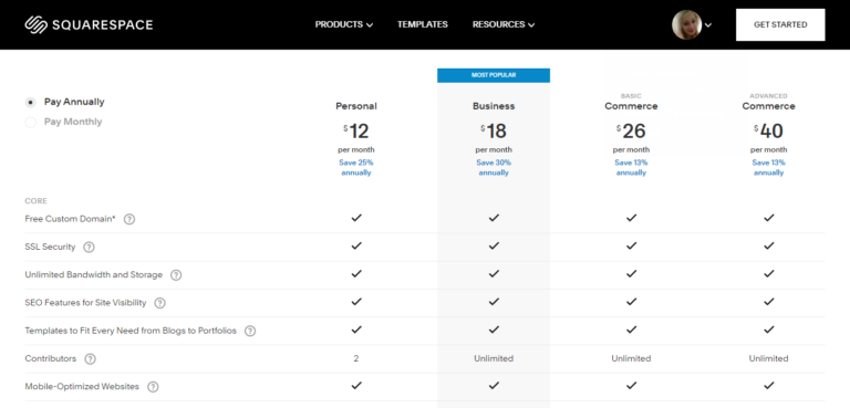 Prezzi Squarespace