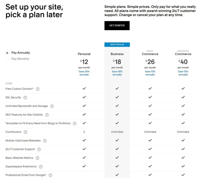 Squarespace-Preise im Vergleich zu Bluehost