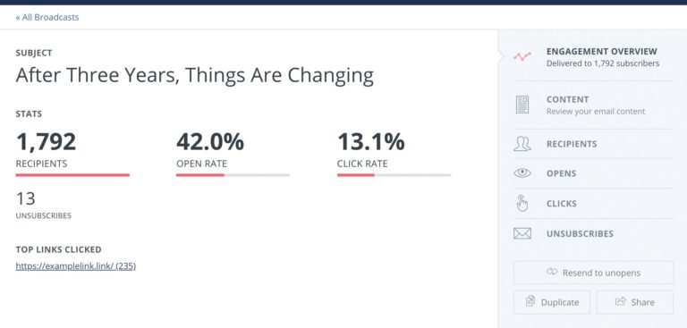 Report e analisi di ConvertKit