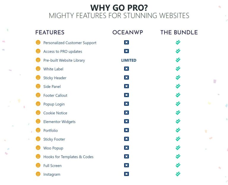 アストラと比較したOceanWP無料vsプロ