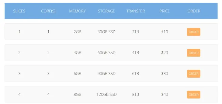 Illustrazione dei piani tariffari di Interserver Windows VPS Hosting