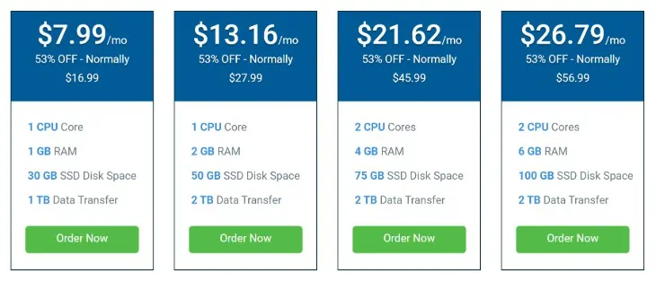 Illustrare i piani tariffari dell'hosting Windows VPS gestito da Hostwinds