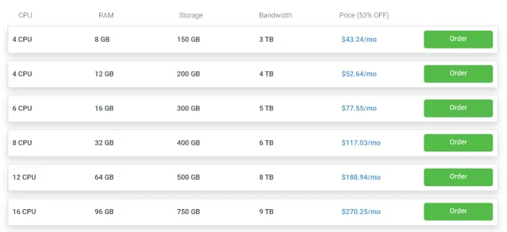 Illustrare più piani tariffari dell'hosting Windows VPS gestito da Hostwinds