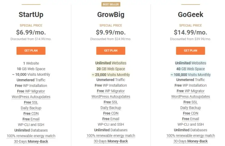 Piano di hosting di SiteGround WooCommerce