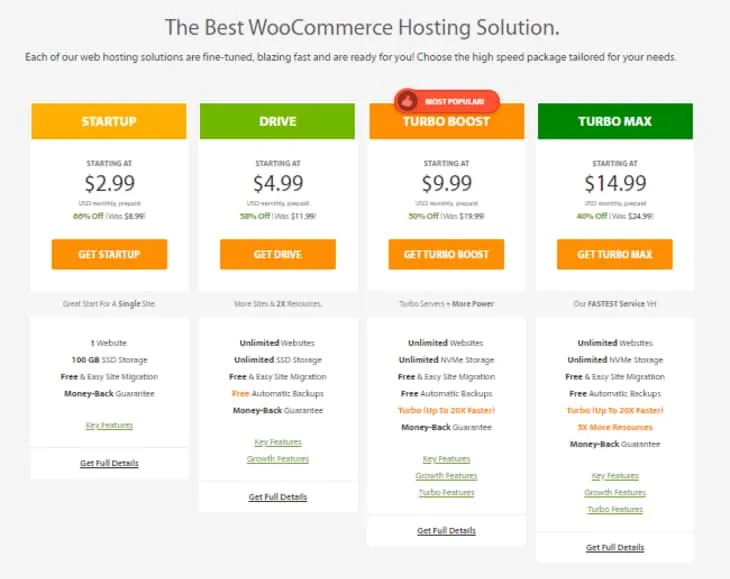 Piano di hosting A2 WooCommerce