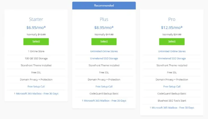 Piano di hosting BlueHost WooCommerce