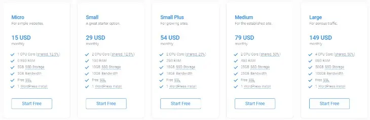 Piano di hosting di Templ WooCommerce