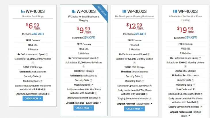Piano di hosting InMotion WooCommerce