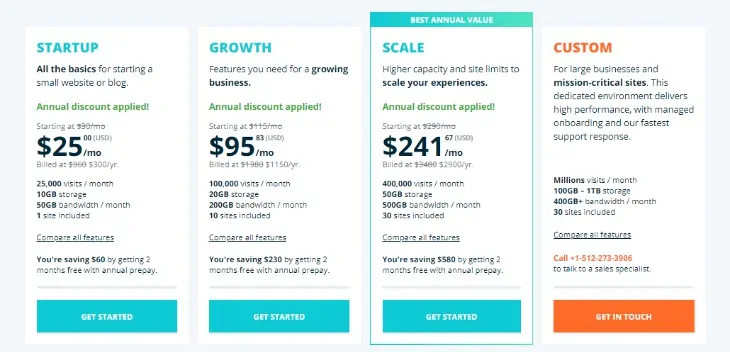 Piano di hosting WooCommerce di WP Engine
