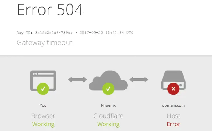 505 Errore di timeout del gateway