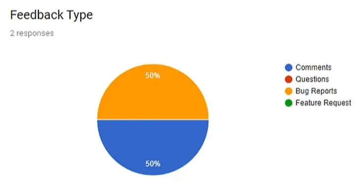 tanggapan dikumpulkan dari formulir google