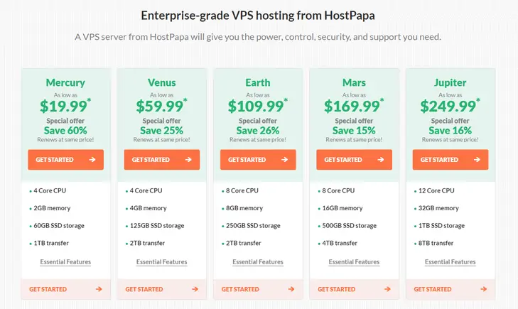 HostPapaVPSプラン