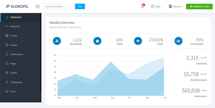 Klorofil Kostenlose Bootstrap-Dashboard-Vorlage