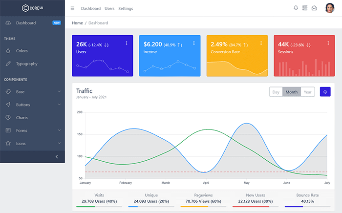 CoreUI Kostenlose Bootstrap-Admin-Vorlage