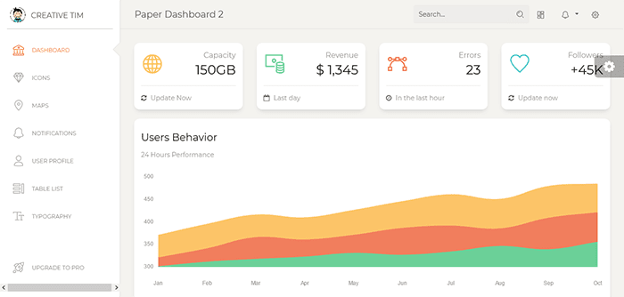 Papier-Dashboard