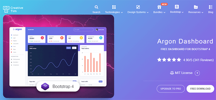 Argon Dashboard von Creative Tim