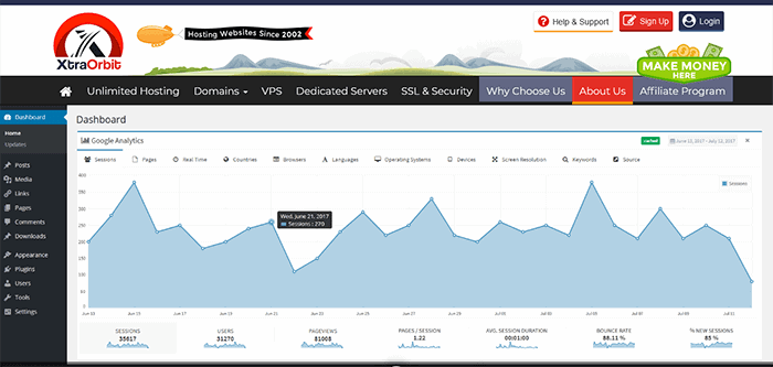 Complemento de Google Analytics de Lara