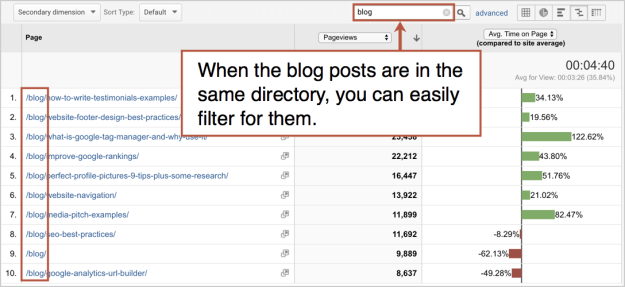 Blog in una directory