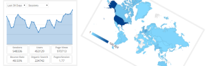 wp için google analytics panosu