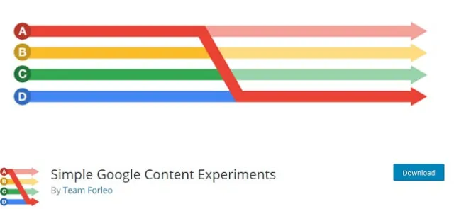 Plugin de contenu Google simple