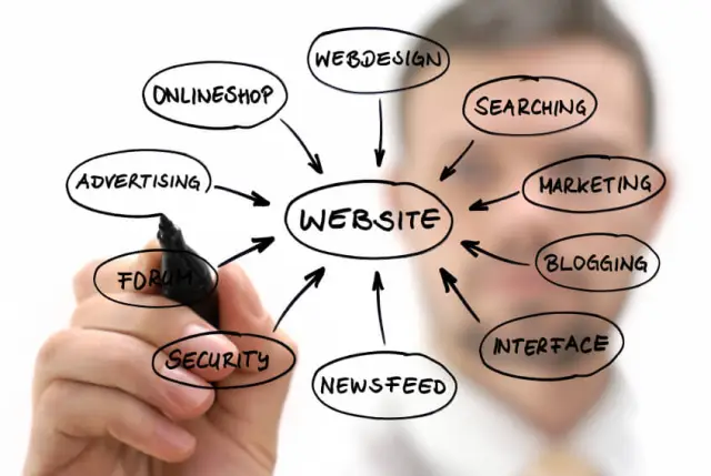 Kembangkan Situs Web Bisnis Kecil Anda
