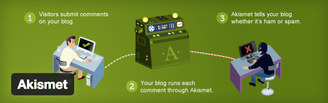 Плагин Акисмет