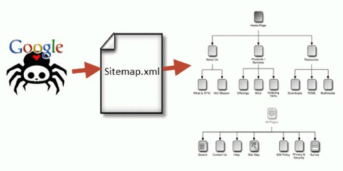 Plan du site XML