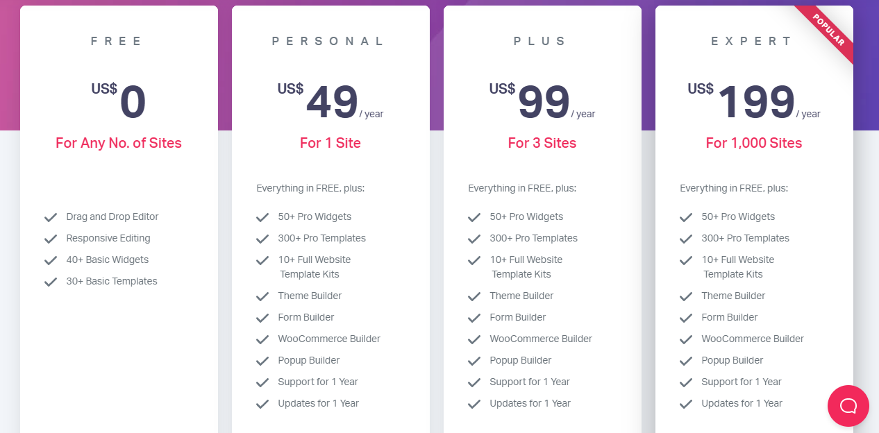 Prețurile gutenberg vs elementor Elementor