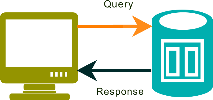 Illustration de requête WordPress