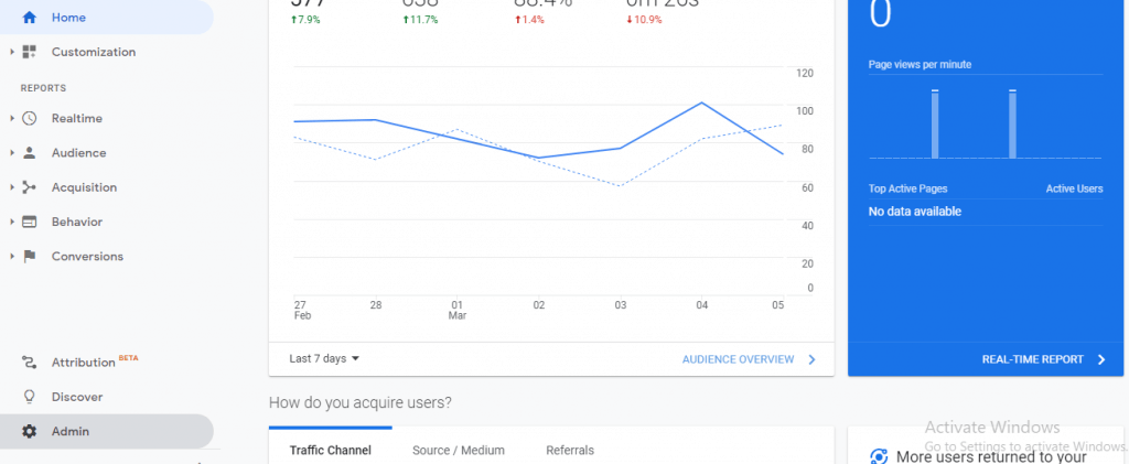 Google Analytics-Dashboard