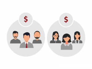 Woocommerce de precios basados ​​en grupos