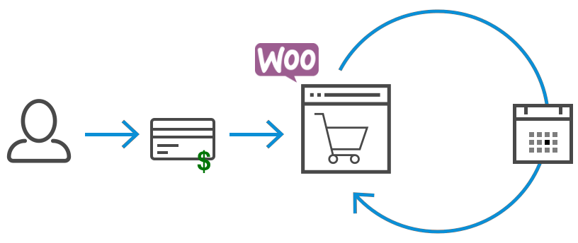 woocommerce-langganan-fitur