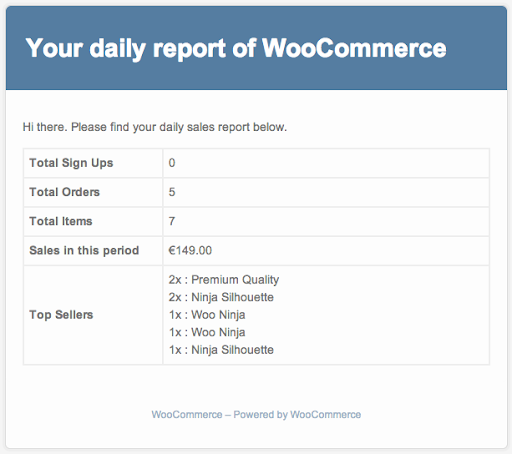 Отчеты о продажах WooCommerce