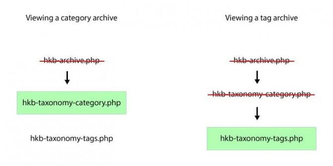 kb-blog1-template-heirachy