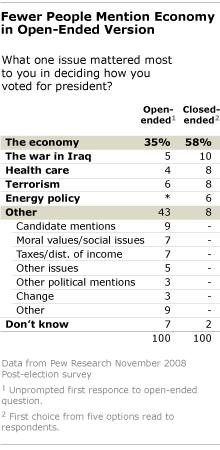Offene vs. geschlossene Fragen