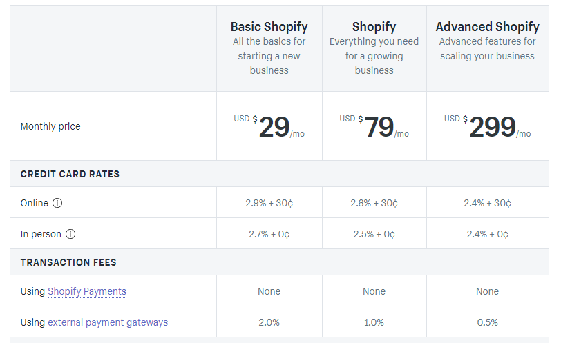 prix shopify