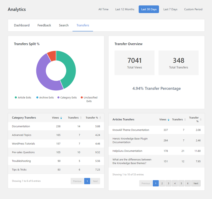 转移率客户服务指标