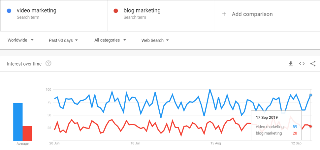 Bugün İzlemeniz Gereken En İyi Elementor YouTube Kanalları ve Video Pazarlamacıları 2 video marketing trends