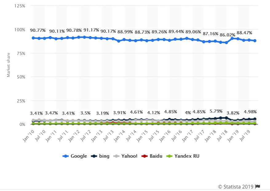 SEO: ważne rzeczy, które należy wziąć pod uwagę 1 SEO CONSIDERATION ONE
