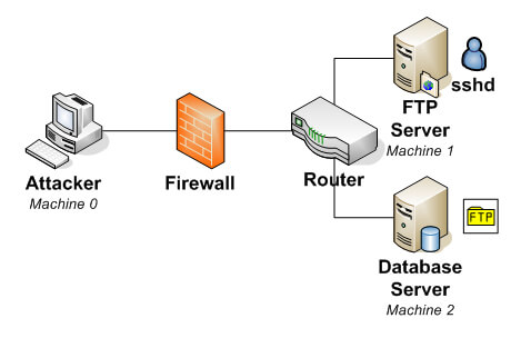3 cele mai simple moduri de a-ți îmbunătăți performanța site-ului 3 Secure your domain