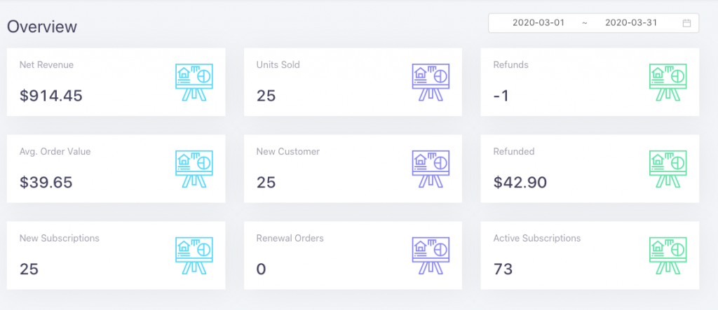 꿈을 이루기 위해 Appsero를 사용하여 HappyAddons의 라이선스를 관리하는 방법 2 Selling WordPress Themes with Appsero