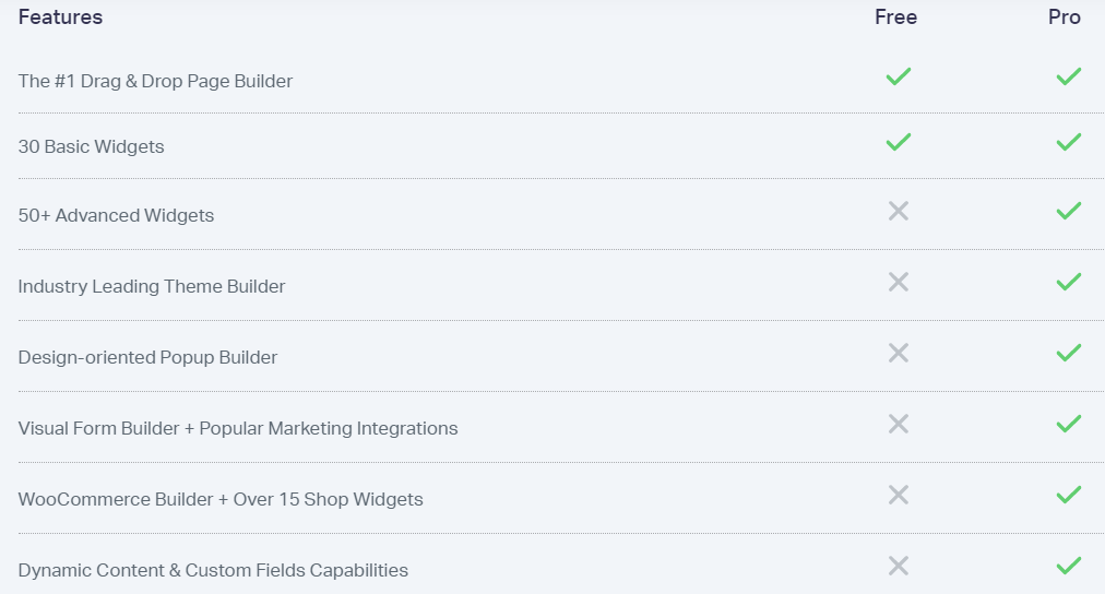 Elementorを使用してEase9でWebサイトを構築する方法 comparision between elementor free and pro version