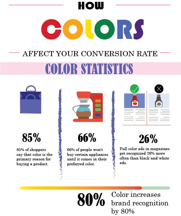 7 effektive Tipps zur Auswahl der besten Farbe für Websites, die den Umsatz steigern 15 best-color-for-website