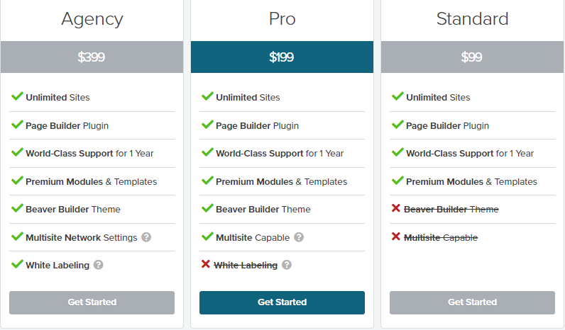 Beaver Builder Vs Elementor – Welches für Ihre Website? 8 beaver builder
